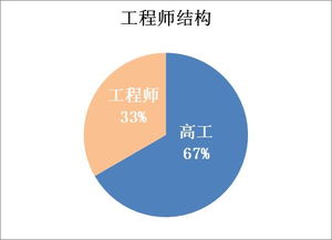 計算機應用技術專業(yè)（普高）介紹與技術咨詢指南