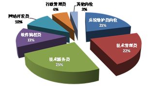 計算機應用技術專業(yè) 連接理論與實踐的橋梁