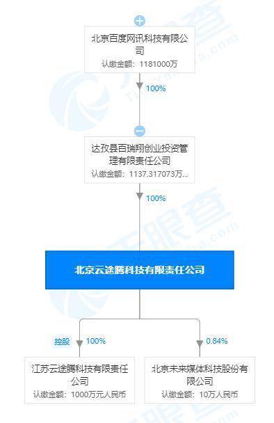 關聯(lián)公司全資入股云途騰，云計算市場迎來新格局