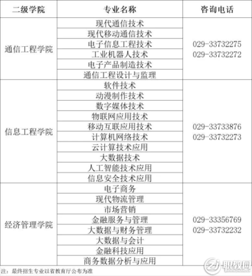 陜西郵電職業(yè)技術(shù)學(xué)院2022年分類考試招生報(bào)考流程詳解與計(jì)算機(jī)技術(shù)專業(yè)咨詢指南